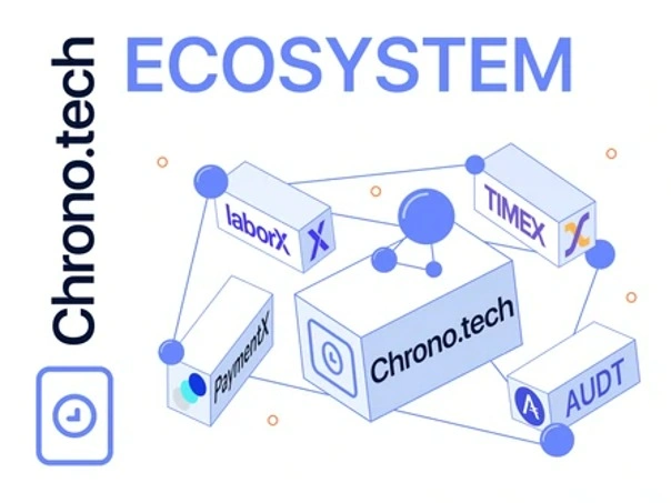 Chrono.tech
