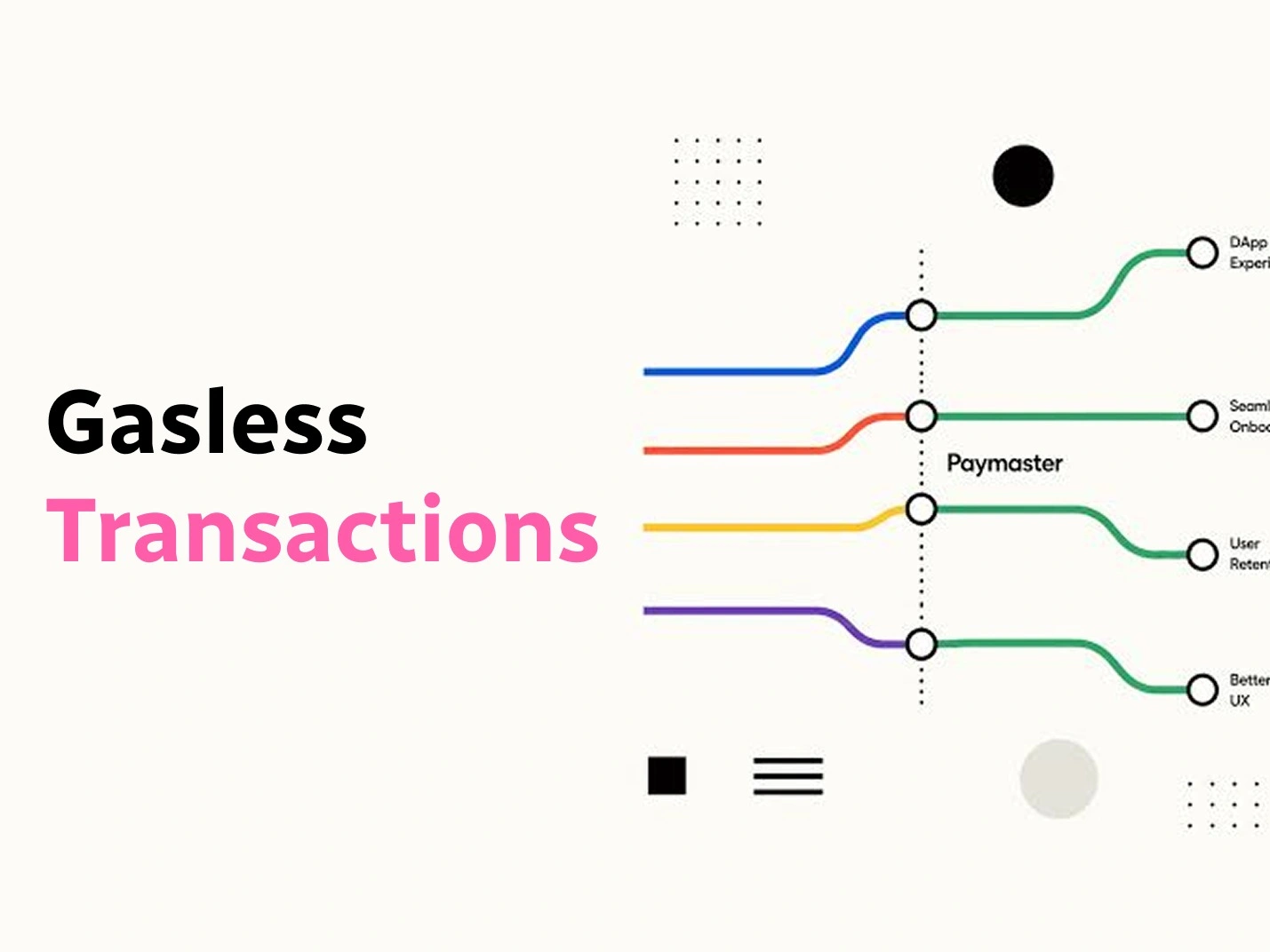 Gasless Transactions