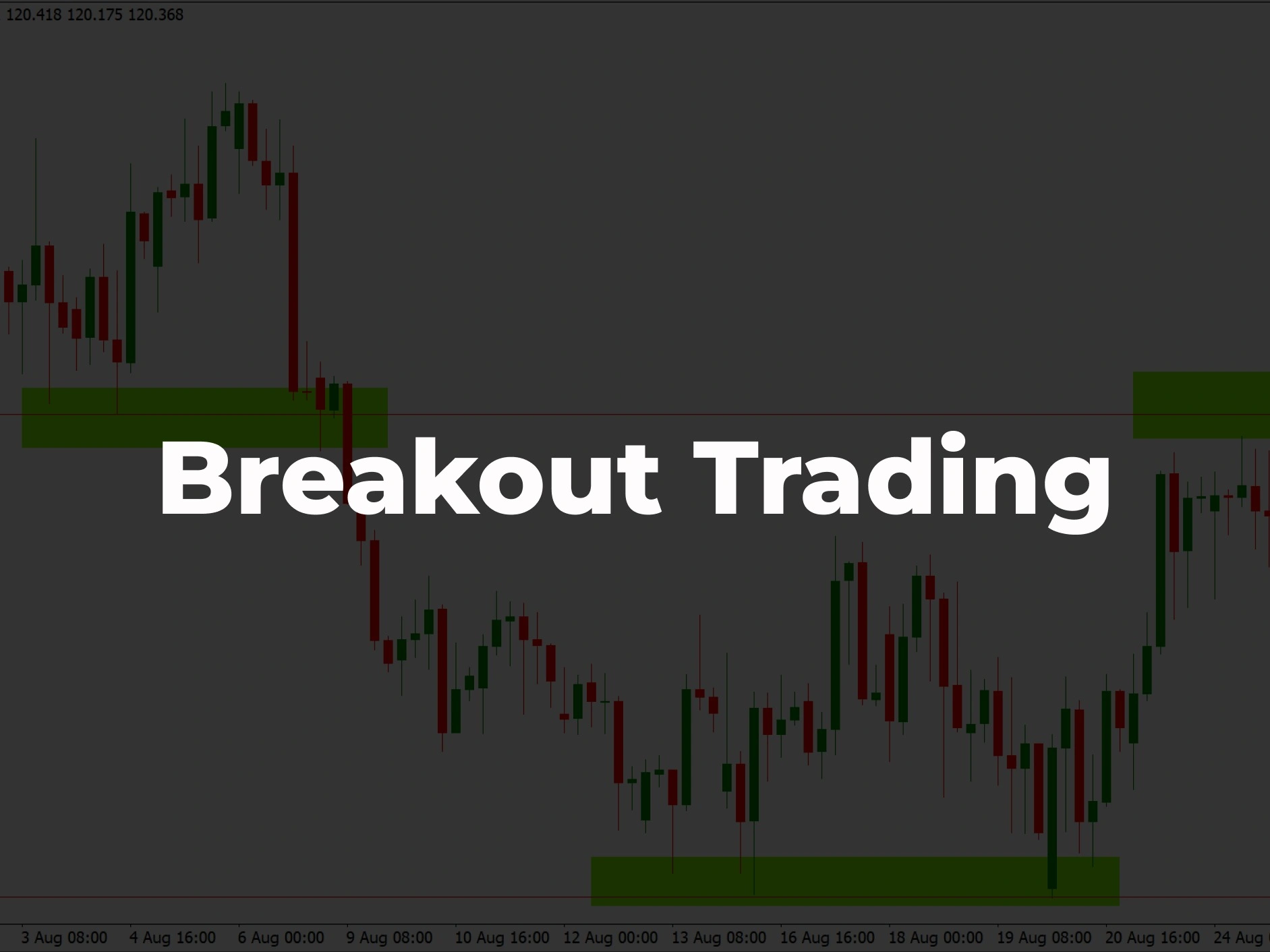 Breakout Trading