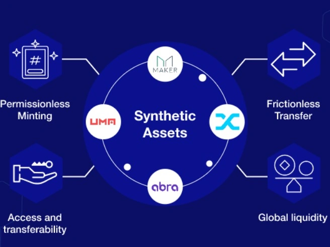 Synthetic Assets